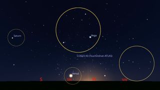 Night sky view showing celestial objects with labeled yellow circles. Saturn is labeled on the left in the south, Venus is low near the southwest horizon, and Vega is near the top center. Cardinal directions S, SW, W, and NW are marked along the horizon