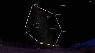 graphic of the night sky showing several prominent bright winter stars, all labelled.